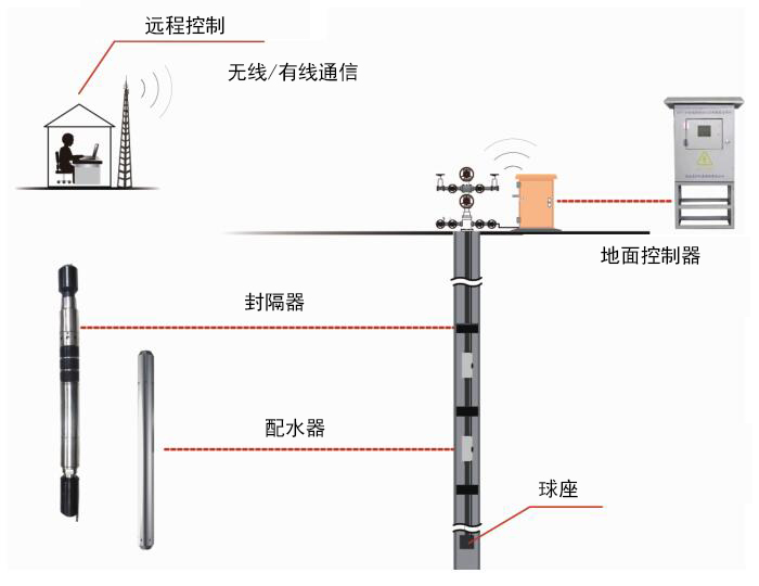 东升国际官网-钻营健全,你我一路成长